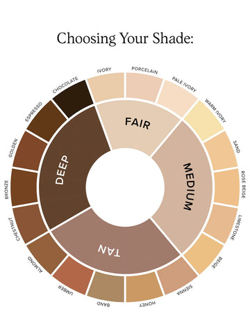 Dark Circles Bundle - Deep